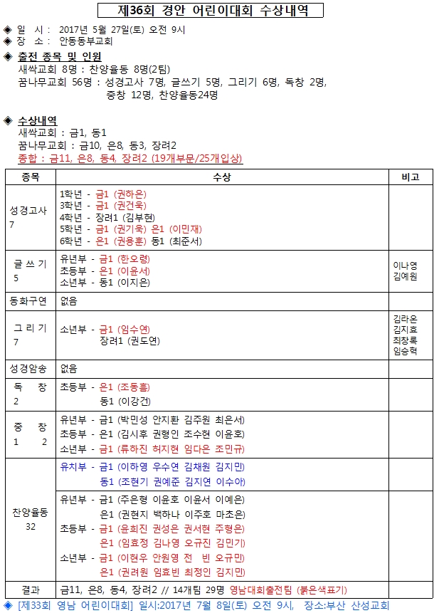 5.27 ���󳻿�.jpg