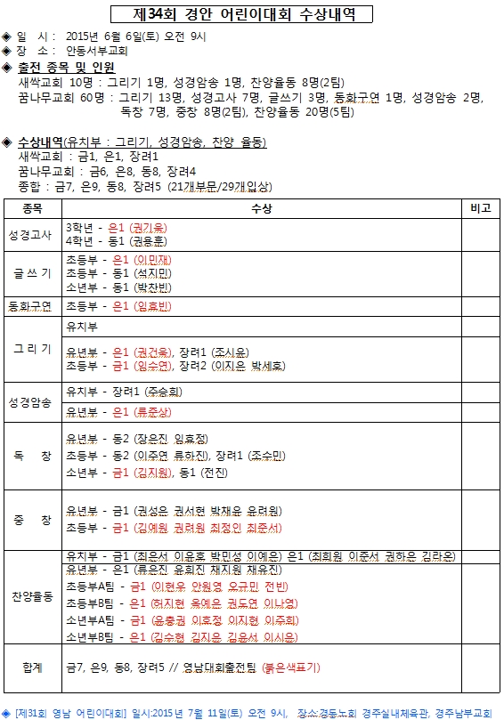 ��Ⱦ�̴�ȸ ���󳻿�.jpg