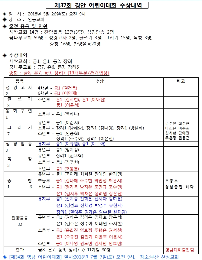 ��ȴ�ȸ ���󳻿�.jpg